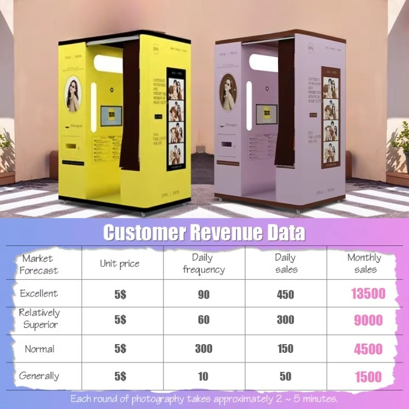 customized selfie booth automa - Commercial Printing Factory ulasan dan harga